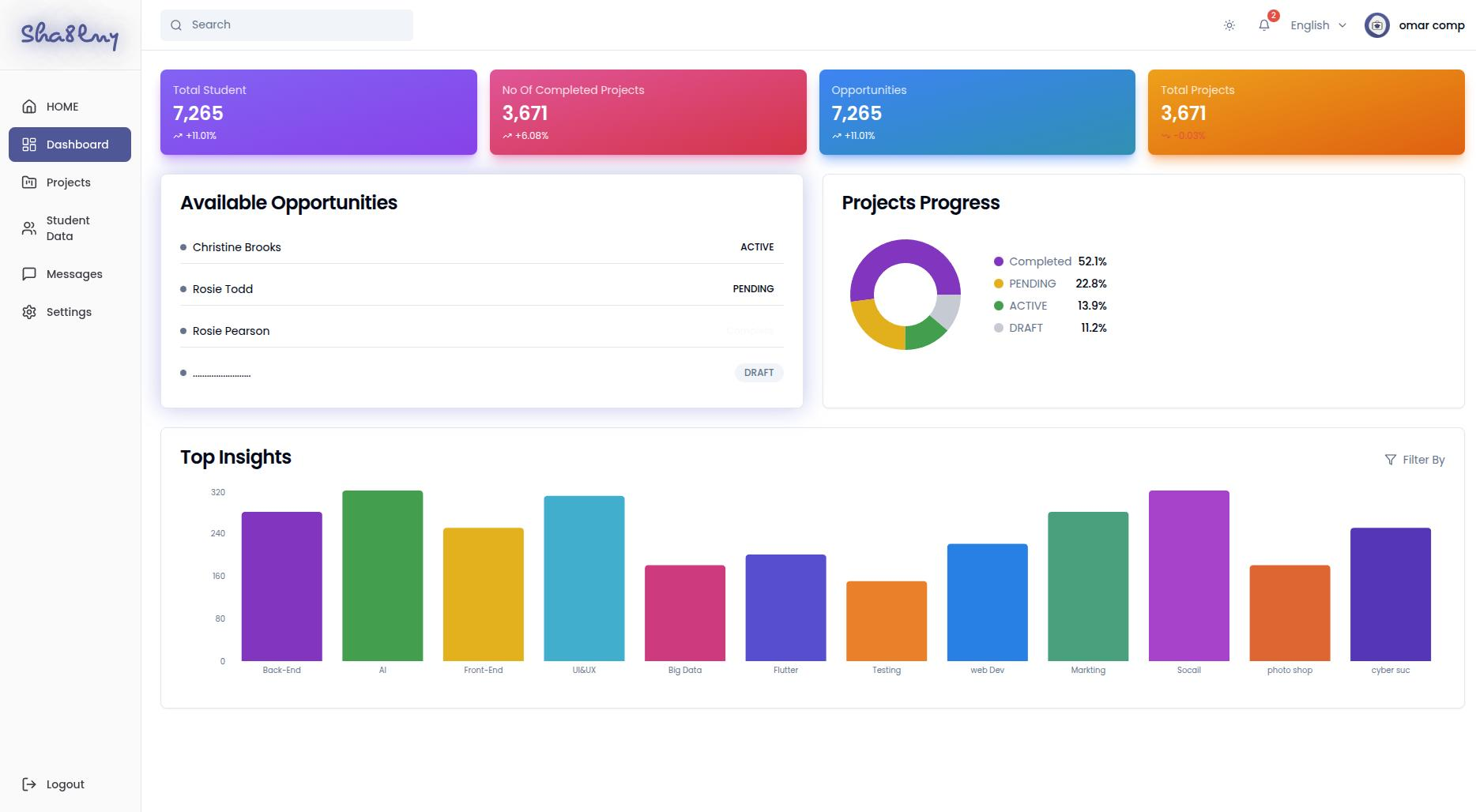 Employer Analytics Dashboard