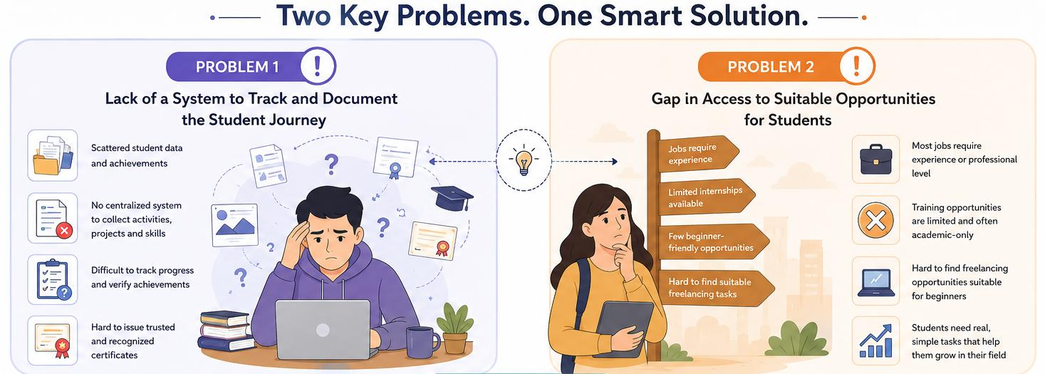 Key Project Challenges & Pain Points