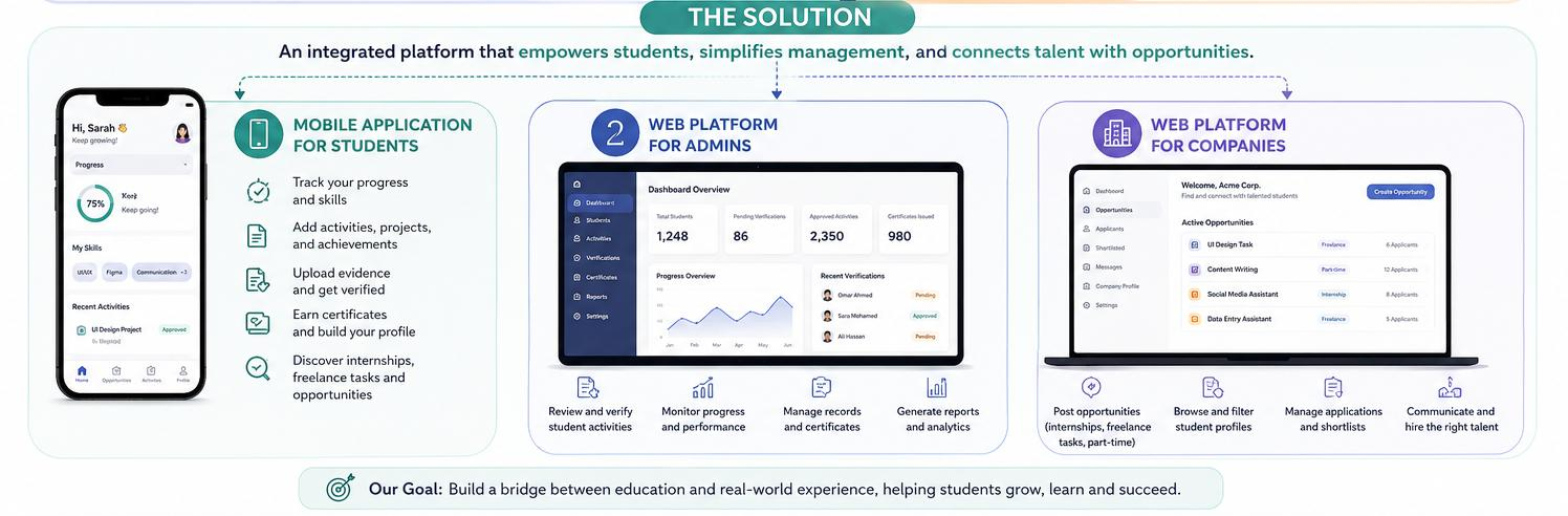 Platform Design & Relational Solutions